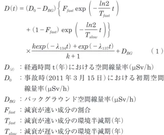 Table 1　Parameter of estimation for future dose rate Parameters Land use