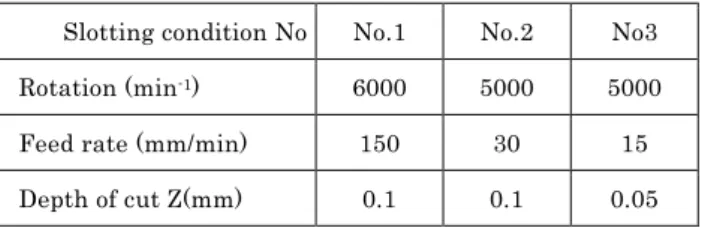 Table 1    Slotting condition 