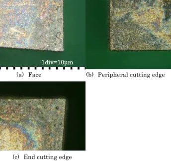 Table 2    Fig.Slotting condition 