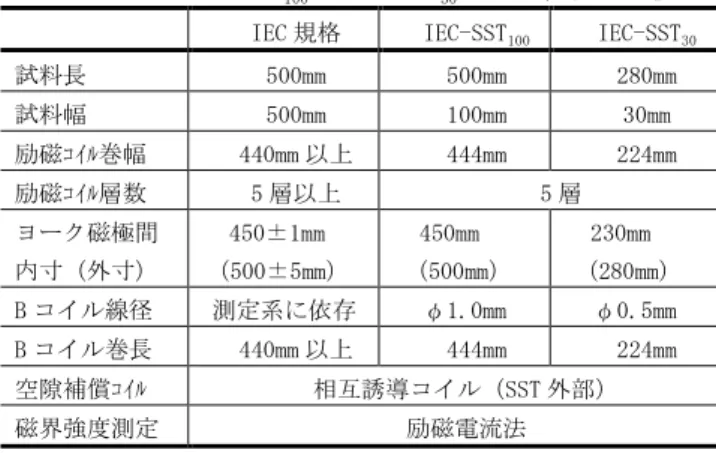 Table 1  IEC-SST 100 と IEC-SST 30 の主な仕様の比較 IEC 規格 IEC-SST 100  IEC-SST 30