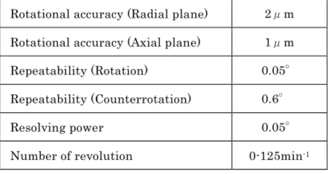 Table 2  Spec. of high frequency induction  heating unit 