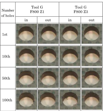 Table 11    Conditions of hole (Hole diameter: 8mm) 