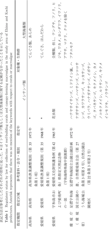 表 1　高知県および愛媛県の研究対象域におけるイシサンゴ類・大型海藻類（藻場構成種）の採捕に関する法令による規制状況。なお，生物名の 表記方法は参考にしたそれぞれの資料に従った。＊はイシサンゴ類もしくは大型海藻類に関する記載がなかったことを示している Table 1　Regulatory status by law for collection of reef-building corals and canopy-forming macroalgae in the study area of Ehime a