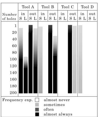 Table 5    Delamination size and frequency 