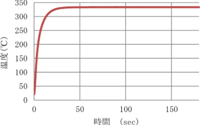 Table 8  熱応力解析 材料物性値 物性 SUS304  磁器 ヤング率 (GPa)  190  220.6  アソン比 0.29  0.22  線膨張係数 (1/K)  1.8 ェ 10 -5 1.08 ェ 10 -5 引張強さ (MPa)  517  172  熱伝導率 (W/m ･ K)  16.2  1.5  比熱 (J/kg ･ K)  500  878  密度 (g/cm 3 )  8.00  2.3  解析環境 記 お した 