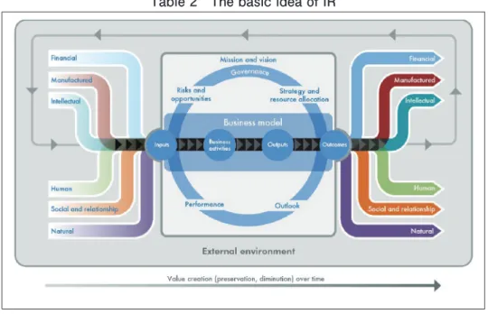 Table 2　The basic idea of IR