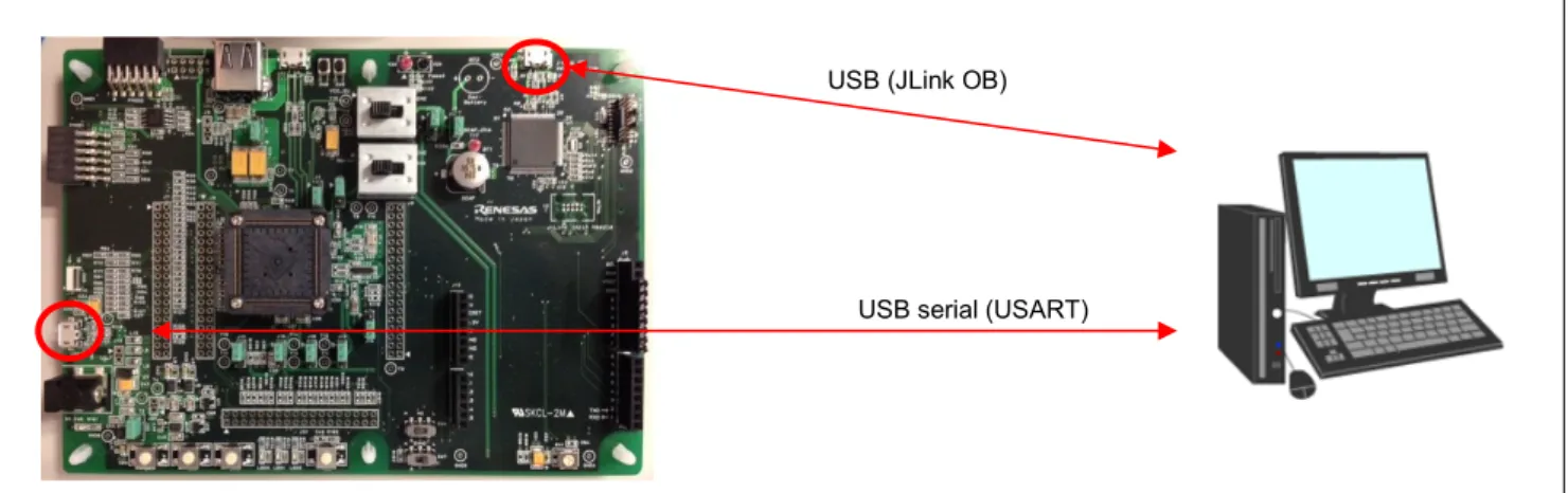 Figure 2-4    PC と JLink OB と RE01_1500KB Evaluation Kit の配線 
