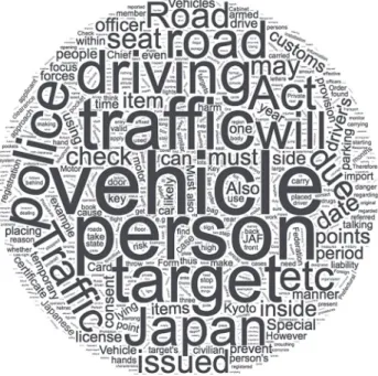 Figure 2. Word Cloud Generated from the Police Corpus