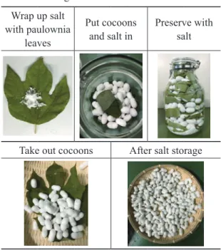 Fig. 2. Cocoon steaming after putting a lid onTable 3. Salting of cocoons