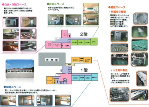 Fig. 2. The ﬂoor plan of “New Silk Industry Creation Center”.