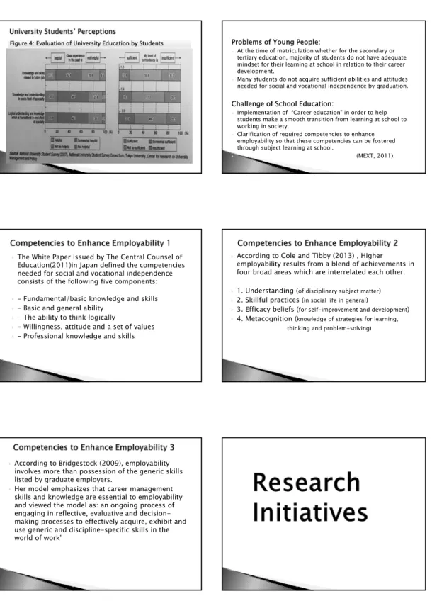Figure 4: Evaluation of University Education by Students Problems of Young People: