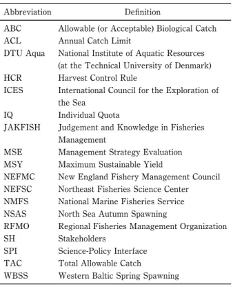 Table 1 List of abbreviations (in alphabetic order)