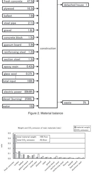 Figure 2. Material balance㻌㼒㼞㼑㼟㼔㻌㼏㼛㼚㼏㼞㼑㼠㼑䚷㻌㻌㻌㻠㻣㻚㻡㼠 㻌㼐㼑㼠㼍㼏㼔㼑㼐㻌㼔㼛㼡㼟㼑㻌㻌㻝㻌㼜㼘㼥㼣㼛㼛㼐䚷㻌㻌㻌㻌㻌㻌㻌㻌㻌㻌㻌㻌㻝㻢㻚㻟㼠㻌㼎㼍㼘㼘㼍㼟㼠䚷㻌㻌㻌㻌㻌㻌㻌㻌㻌㻌㻌㻌㻌㻌㻌㻌㻣㻚㻢㼠㻌㼟㼠㼑㼑㼘㻌㼜㼕㼜㼑㻌㻌㻌㻌䚷㻌㻌㻌㻌㻌㻌㻌㻞㻚㻝㼠㻌㼓㼞㼍㼢㼑㼘㻌㻌㻌㻌㻌㻌㻌㻌㻌㻌㻌㻌㻌㻌㻌㻌㻌㻌㻝㻚㻢㼠㻌㼏㼛㼚㼏㼞㼑㼠㼑㻌㼎㼘㼛㼏㼗䚷㻌㻌㻌㻌㻝㻚㻡㼠㻌㼓㼥㼜㼟㼡㼙㻌㼎㼛㼍㼞㼐㻌㻌㻌㻌㻌㻌㻌㻌㻡㻚㻥㼠㼏㼛㼚㼟㼠㼞㼡㼏㼠㼕㼛㼚㻌㼞㼑㼕㼚㼒㼛㼞㼏㼑㼕㼚㼓㻌㼟