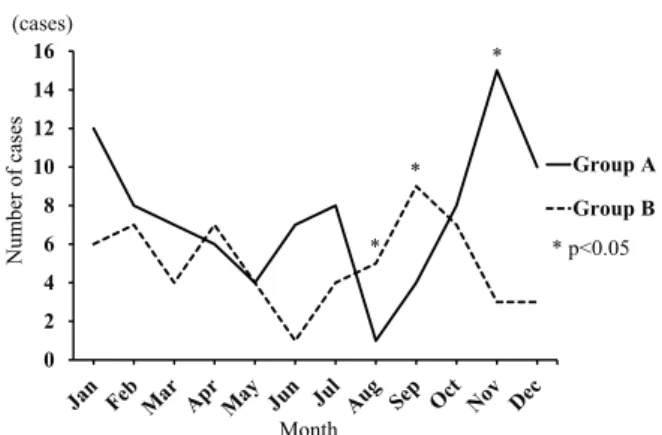 Table 2. Monthly mean temperature measured at Ome Observatory between Oct. 2008 and Sep