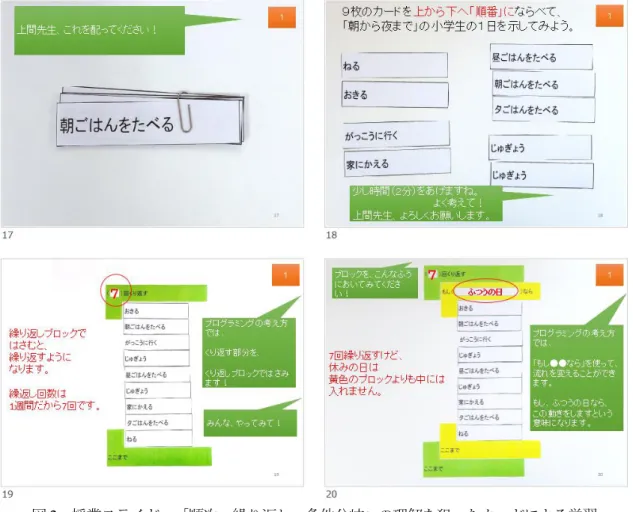 図 2  授業スライド  「順次，繰り返し，条件分岐」の理解を狙ったカードによる学習 