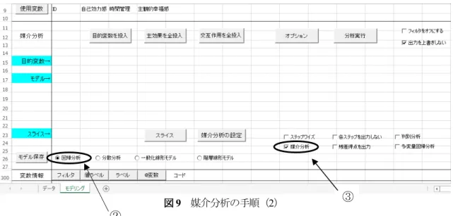 図 図 図図 9  媒介分析の手順（ 2 ） 次に，使用変数の主観的幸福感のセルを選び， 「目的変数を投入」をクリックする。すると， 目的変数の欄に主観的幸福感が入る（図 10） 。 図図図図 10  媒介分析の手順（3）  そして，使用変数の自己効力感と時間管理のセルを選び， 「主効果を全投入」をクリックす る。すると，モデルの欄に自己効力感と時間管理を入れることができる。この時，媒介変数， 説明変数の順になっていることに気を付ける。最後に， 「分析実行」をクリックする（図 11 ） 。④③②