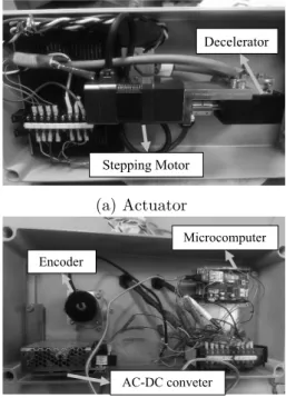 Fig. 11 Docking performance in the 5th docking. (a) Orientation angle of the station, (b) Position along x-axis, (c) Position along y-axis, (d) Position along z-axis, (e) Orientation around z-axis, (f) Left and right camera images taken from ROV’s cameras