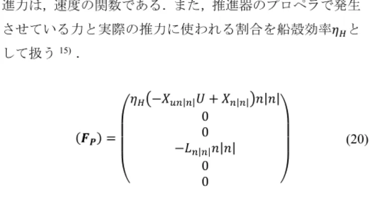Fig.  5  Settings of the tank tests for measurement of  hydrodynamic forces (Unit: mm)