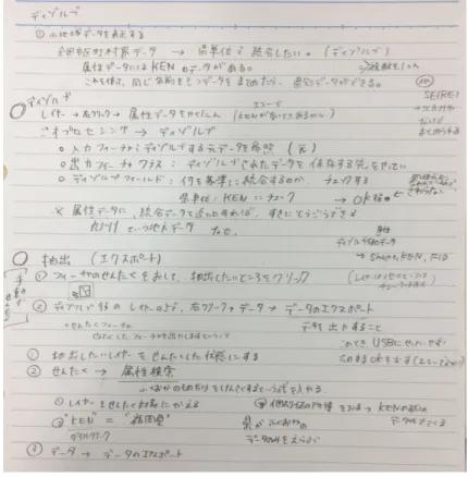 図 8   手順等を中心としたメモ（学生作成） 