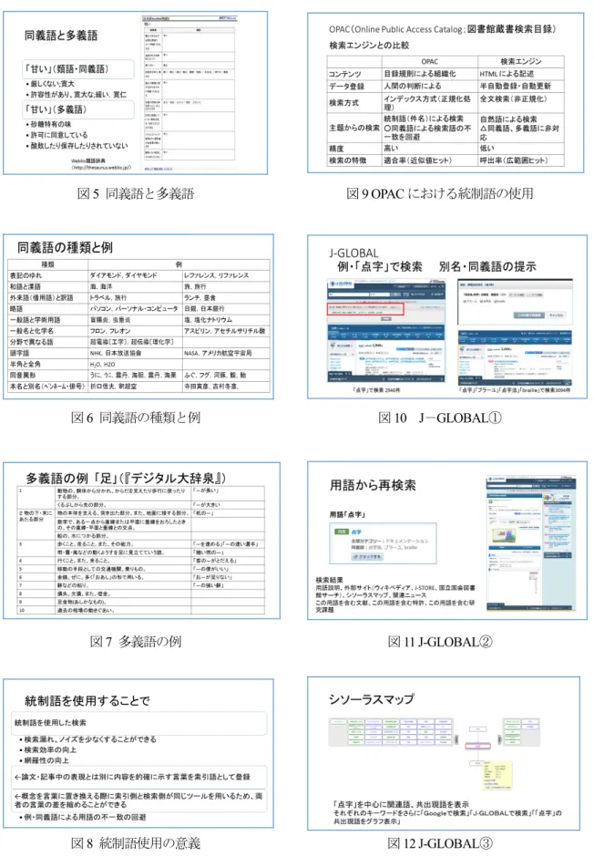 図 5  同義語と多義語 図 6  同義語の種類と例  図 7  多義語の例  図 8  統制語使用の意義  図 9 OPAC における統制語の使用図10    J－GLOBAL① 図11 J-GLOBAL② 図12 J-GLOBAL③ 