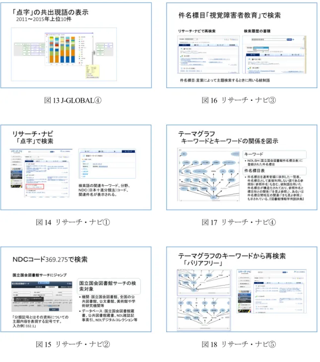 図 13 J-GLOBAL ④ 図 14  リサーチ・ナビ①  図 16  リサーチ・ナビ③図17  リサーチ・ナビ④  図 15  リサーチ・ナビ②  図 18  リサーチ・ナビ⑤  参考文献参考文献参考文献参考文献 [1] 木本幸子 ,  図書館で使える情報源と情報サービス , 日外アソシエーツ ,2010  [2] 鹿島みづき , レファレンスサービスのための主題・主題分析・統制語彙 , 勉誠出版 ,2009 