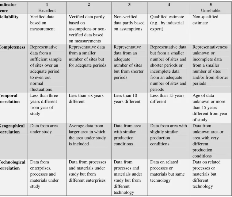 Table 1.  Data quality assessment matrix [44]. 