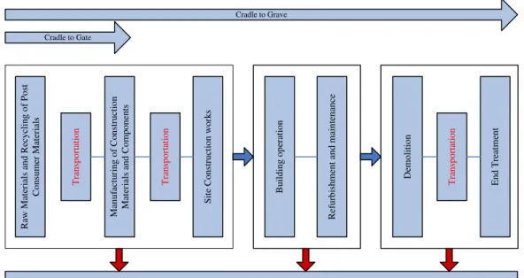 Figure 2.  Medium detailed flow diagram of a building/construction. 