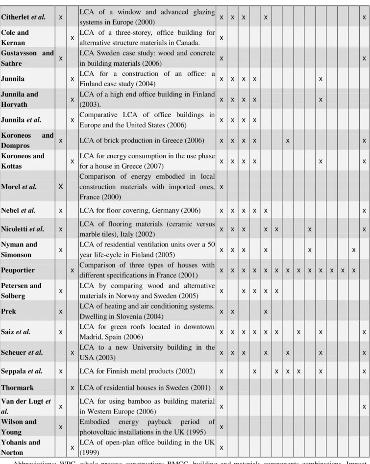 Table 3.  Cont. 