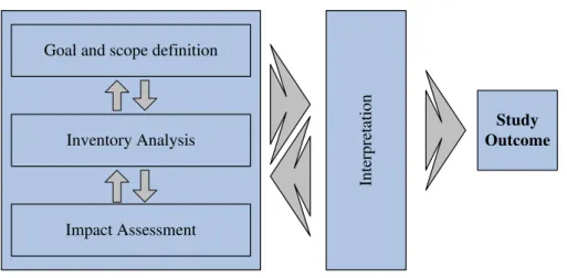 Figure 1.  Life-cycle assessment framework [18]. 