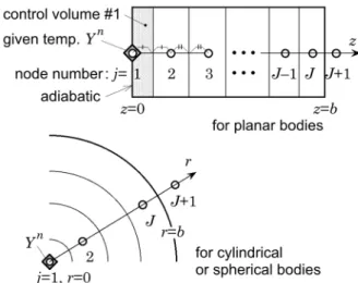 Fig. 1 Region to be solved for the constant cross- cross-section case. 