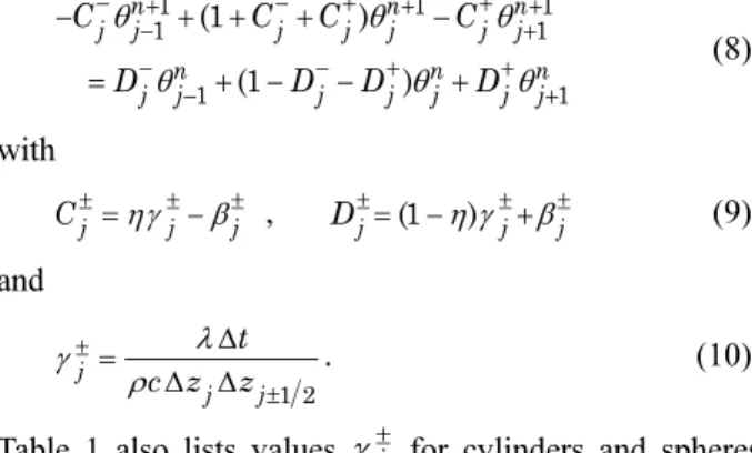 Table  1  also  lists  values g ± j    for  cylinders  and  spheres  with equally spaced nodes