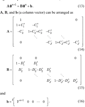 Fig. 3 Heat flux history of test case. 