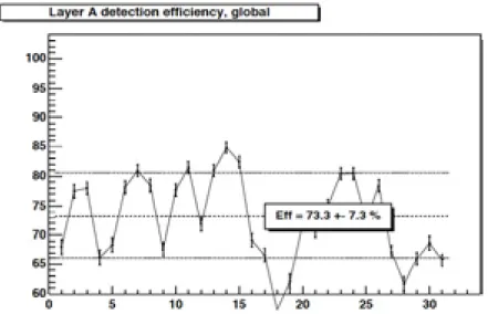 Fig. 3 shows the difference in height of particles measured by the A plane and by the B plane