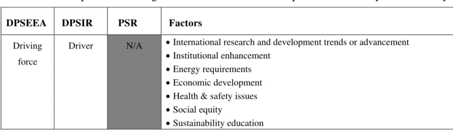 Table 4.  Comparison of linkage-based frameworks–an example of sustainability in a university