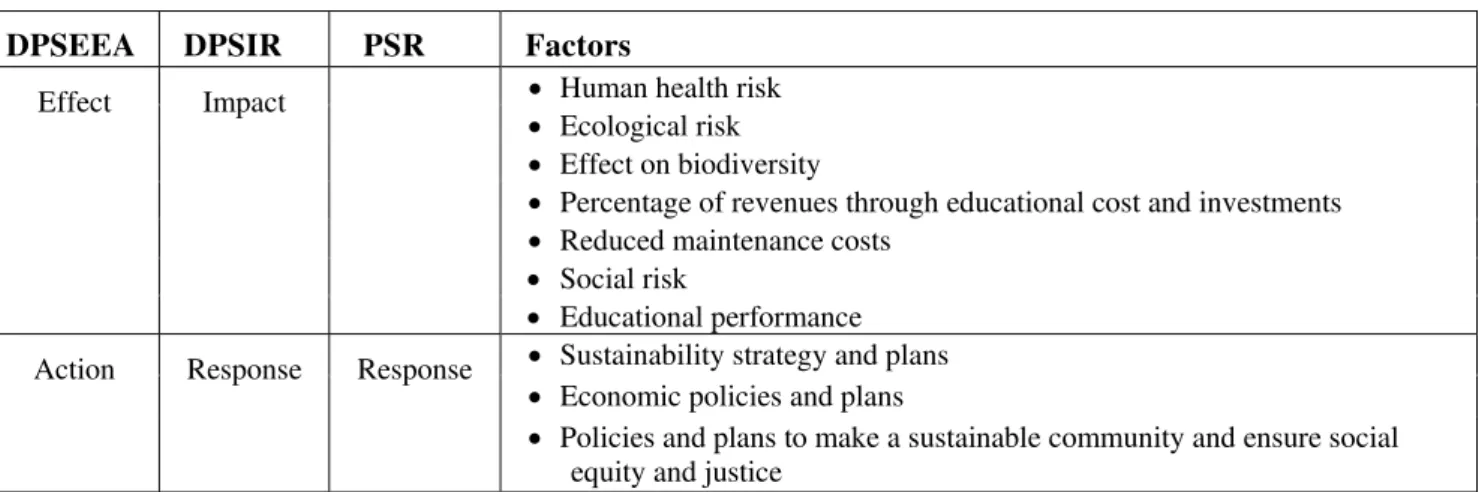 Table 4.  Cont. 