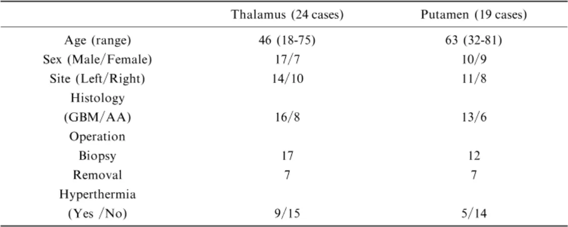 Table I. Summary of cases with malignant glioma in the basal ganglia: comparison between the thalamus and putamen