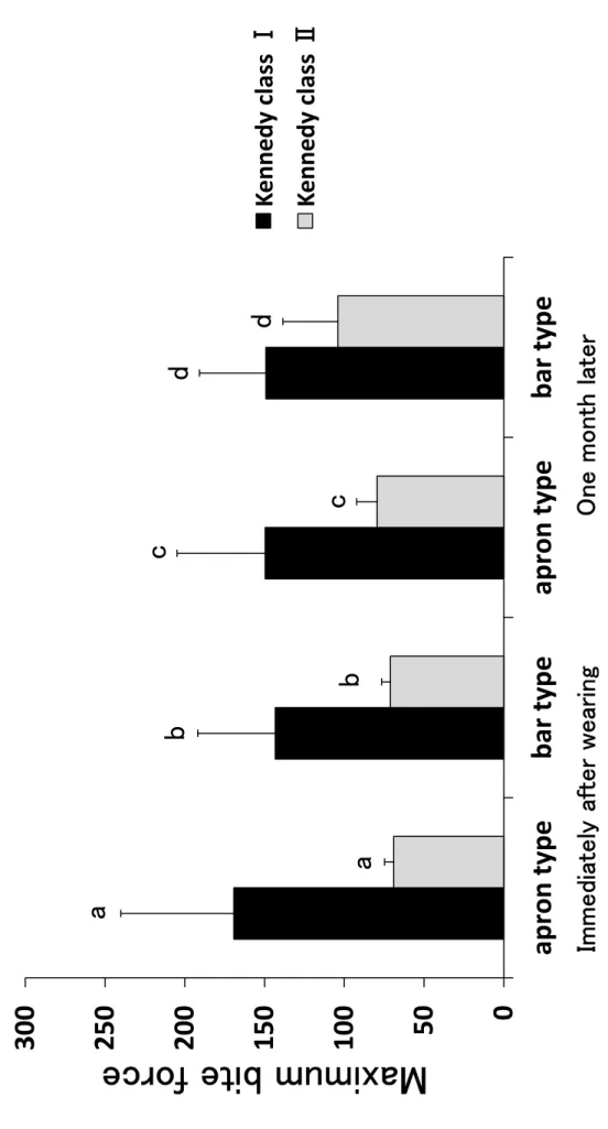Fig 5 松井藍有 （N） a a