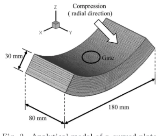Fig. 2 Analytical model of a curved plate.