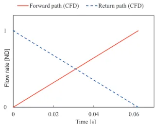 Fig. 17　Control pressure vs. flow rate
