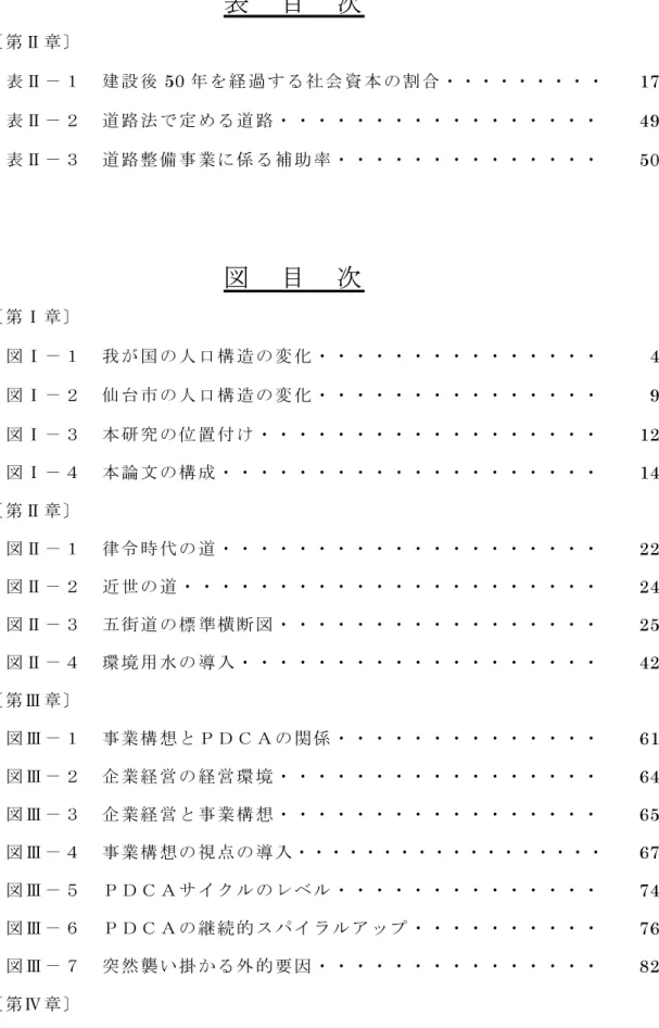 表 目 次 〔 第Ⅱ章〕 表Ⅱ−１ 建設後 50 年を経過する社会資本の割合・ ・ ・ ・ ・ ・ ・ ・ ・ 17 表Ⅱ−２ 道路法で定める道路・ ・ ・ ・ ・ ・ ・ ・ ・ ・ ・ ・ ・ ・ ・ ・ ・ 49 表Ⅱ−３ 道路整備事業に係る補助率・ ・ ・ ・ ・ ・ ・ ・ ・ ・ ・ ・ ・ ・ 50 図 目 次 〔 第Ⅰ章〕 図Ⅰ−１ 我が国の人口構造の変化・ ・ ・ ・ ・ ・ ・ ・ ・ ・ ・ ・ ・ ・ ・ 4 図Ⅰ−２ 仙台市の人口構造の変化・ ・ ・ ・ ・ ・ ・ ・ ・ ・ ・