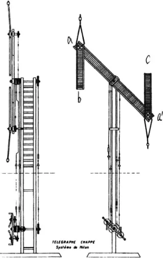 図 1  腕木信号機の模型（ミラノ線、 1804 年）