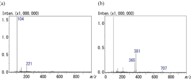 Table 6 Screening analysis results for liquid samples adulterated with sleeping pills.