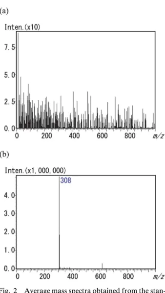 Fig. 2 Average mass spectra obtained from the stan- stan-dard solution of zolpidem by PESI MS analysis in the positive mode (a) without and (b) with pretreatment (dilution with 2-propanol).