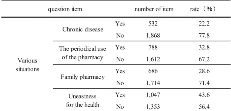 Table 3 presents the results of the multiple regression  analysis.