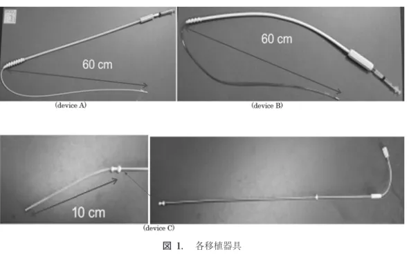 Fig. 1. Embryo transfer devices.