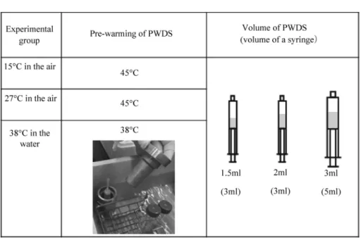 Fig. 1. The experimental design to investigate the temperature transition of PWDS.