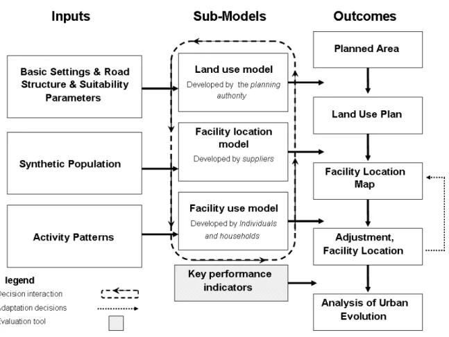 Figure 1.  Components of the multi-agent system. 