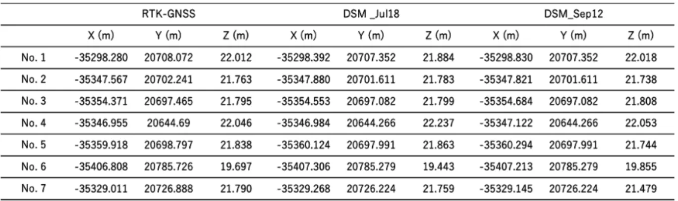Fig. 5 DEM (5 m mesh) image publishedby Geospatial Information Authority of Japan.