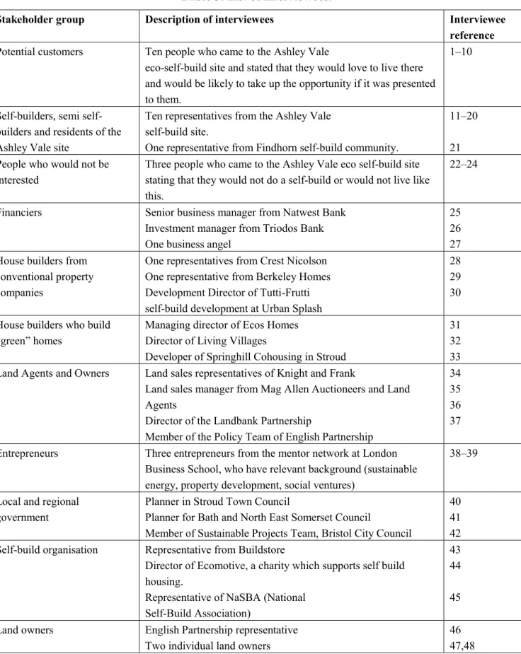 Table 3. List of Interviewees. 