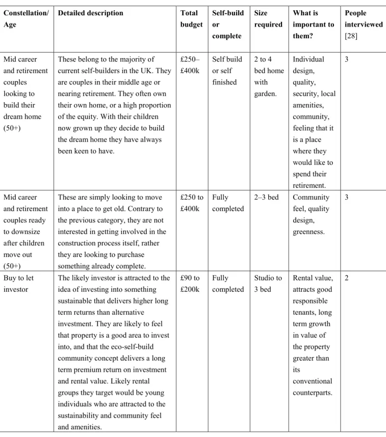 Table 4. Cont. 